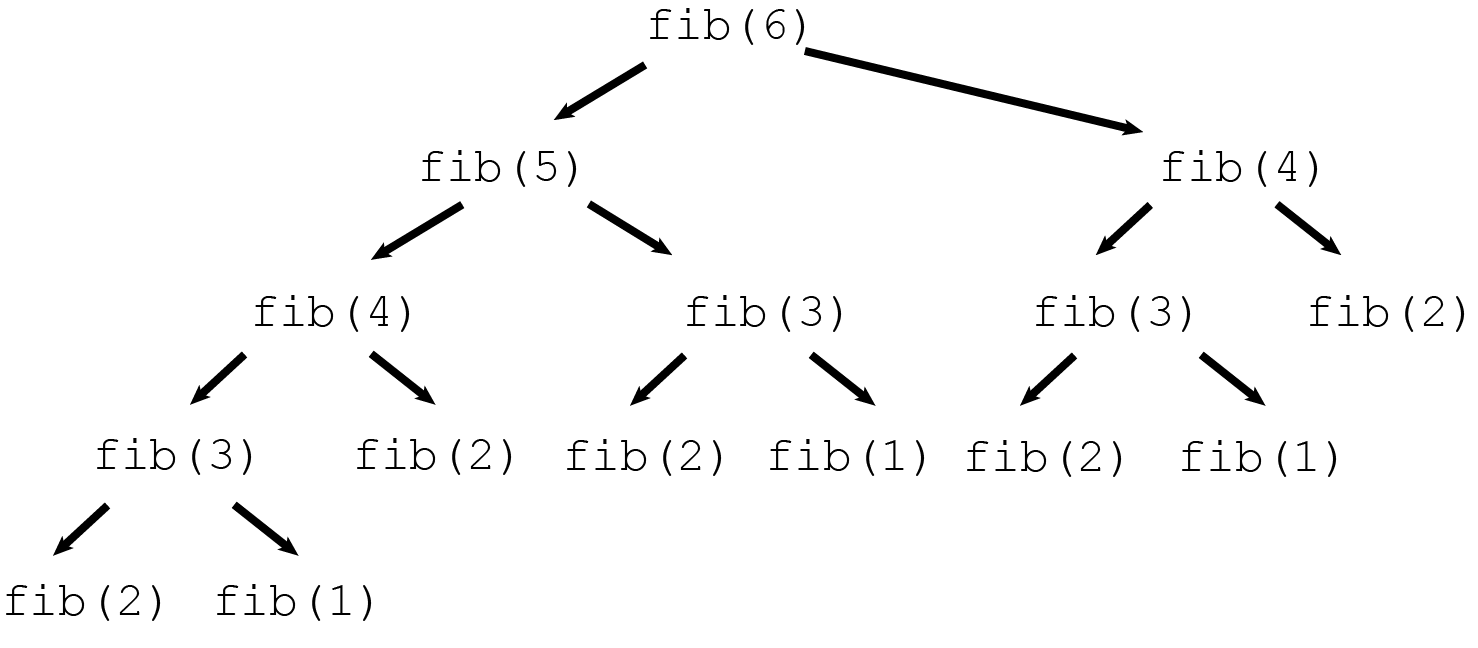 Fibonacci